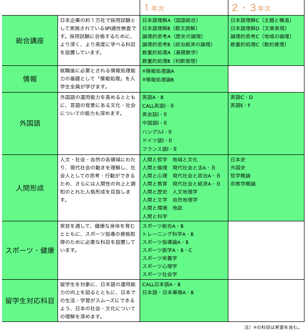 総合教育科目