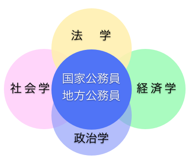 行政システムコース 行政システムコース