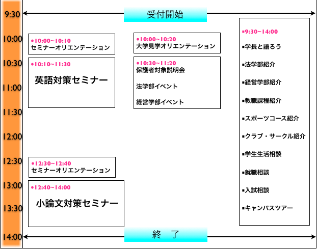 オープンキャンパス 第2回オープンキャンパス