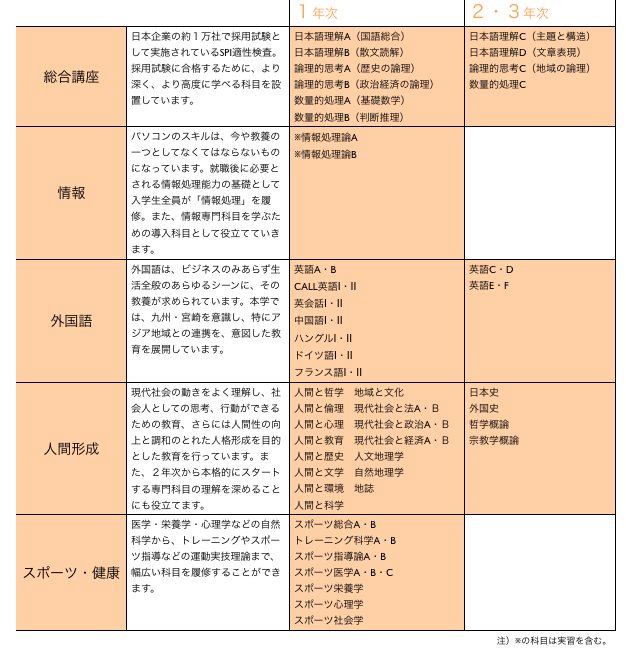 総合教育科目カリキュラム 総合教育科目カリキュラム