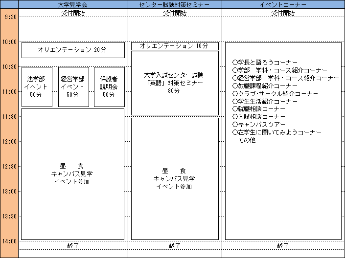第1回オープンキャンパス