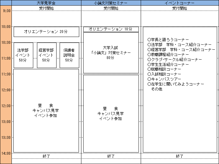 第二回オープンキャンパス