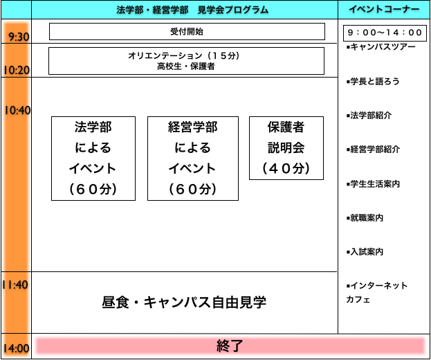 オープンキャンパス訂正 オープンキャンパス1日目