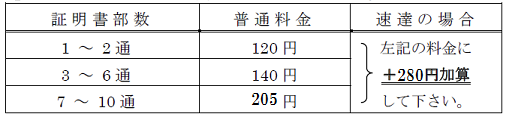 送料 送料の目安