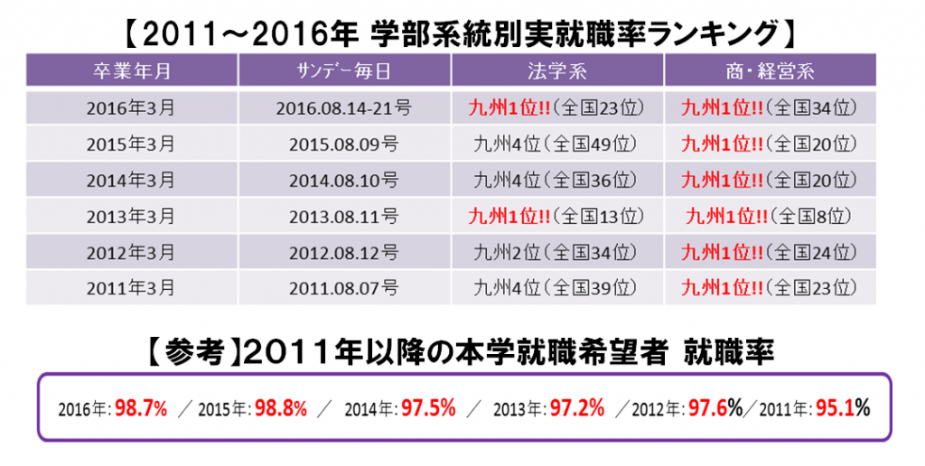 学部系統別実就職率＆本学就職希望者就職率