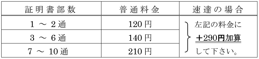 送料 送料の目安