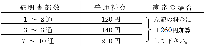 送料 送料の目安