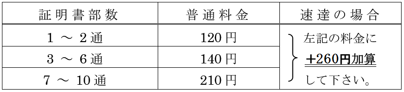 送料の目安