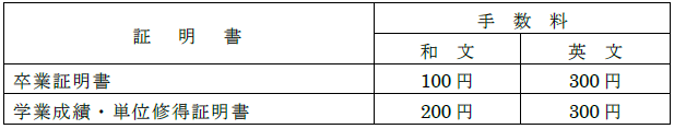 証明証と手数料
