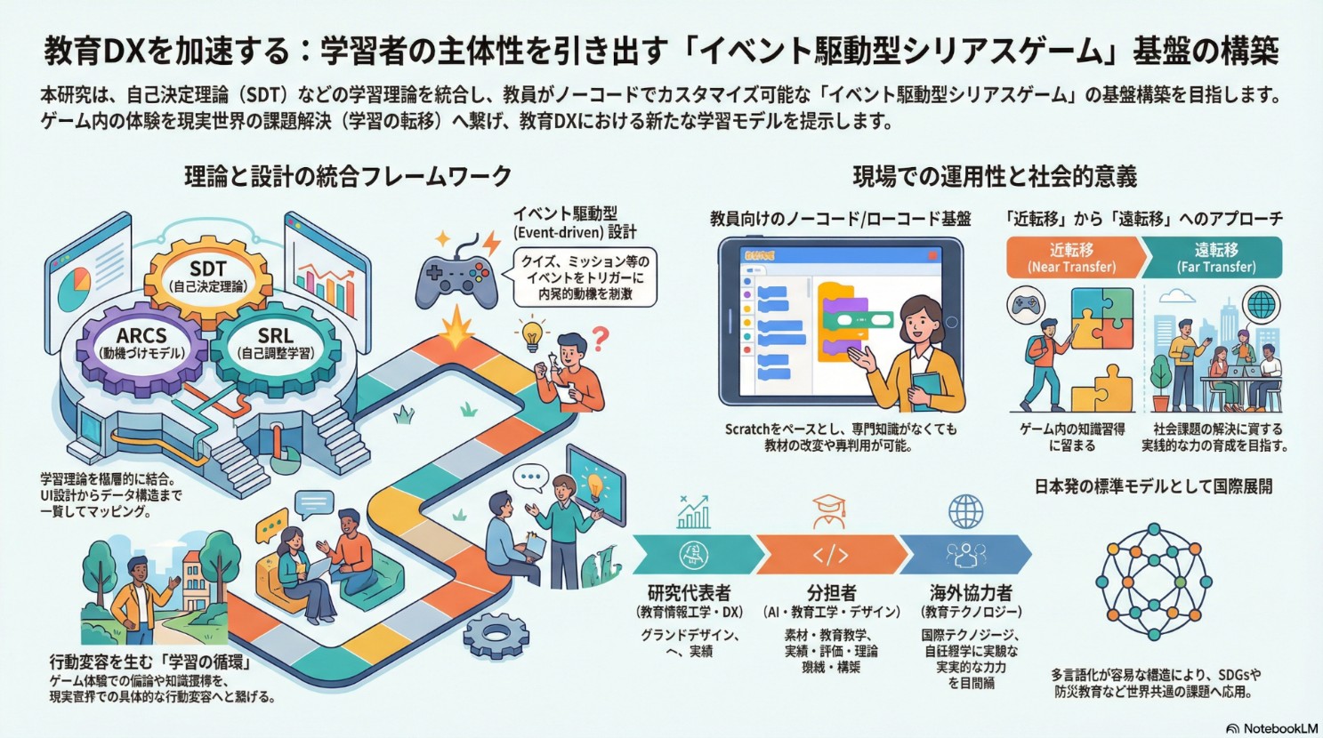 新着情報 ｜宮崎産業経営大学